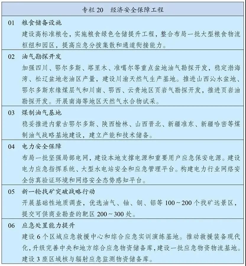 劃重點丨且看《十四五規劃和2035年遠景目標綱要》有關能源表述(圖1) 劃重點丨且看《十四五規劃和2035年遠景目標綱要》有關能源表述(圖1)