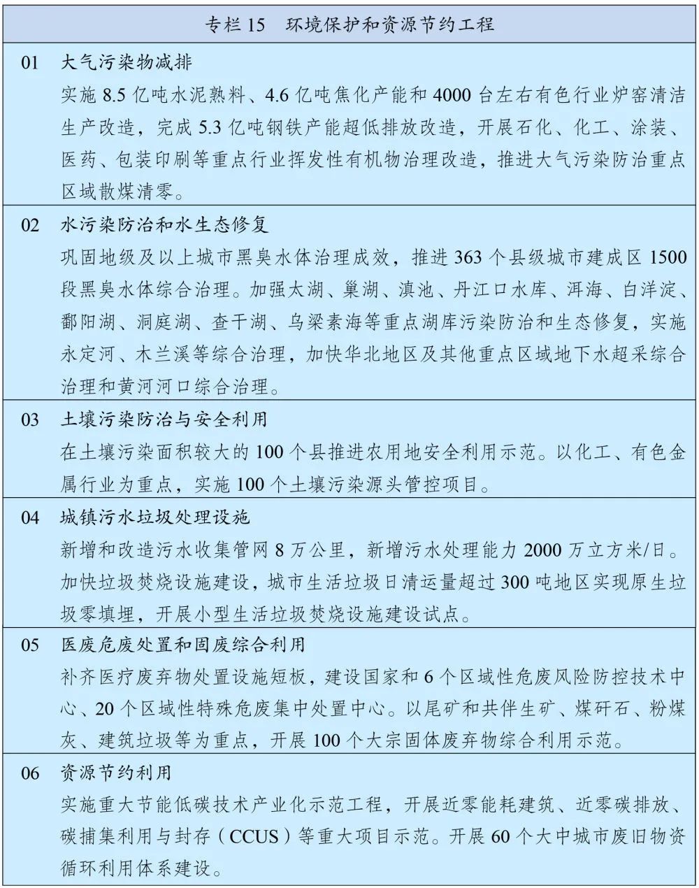 劃重點丨且看《十四五規劃和2035年遠景目標綱要》有關能源表述(圖3) 劃重點丨且看《十四五規劃和2035年遠景目標綱要》有關能源表述(圖3)
