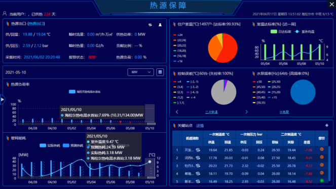 【行業交流】智慧供熱高峰論壇及現場交流會(圖9) 【行業交流】智慧供熱高峰論壇及現場交流會(圖9)