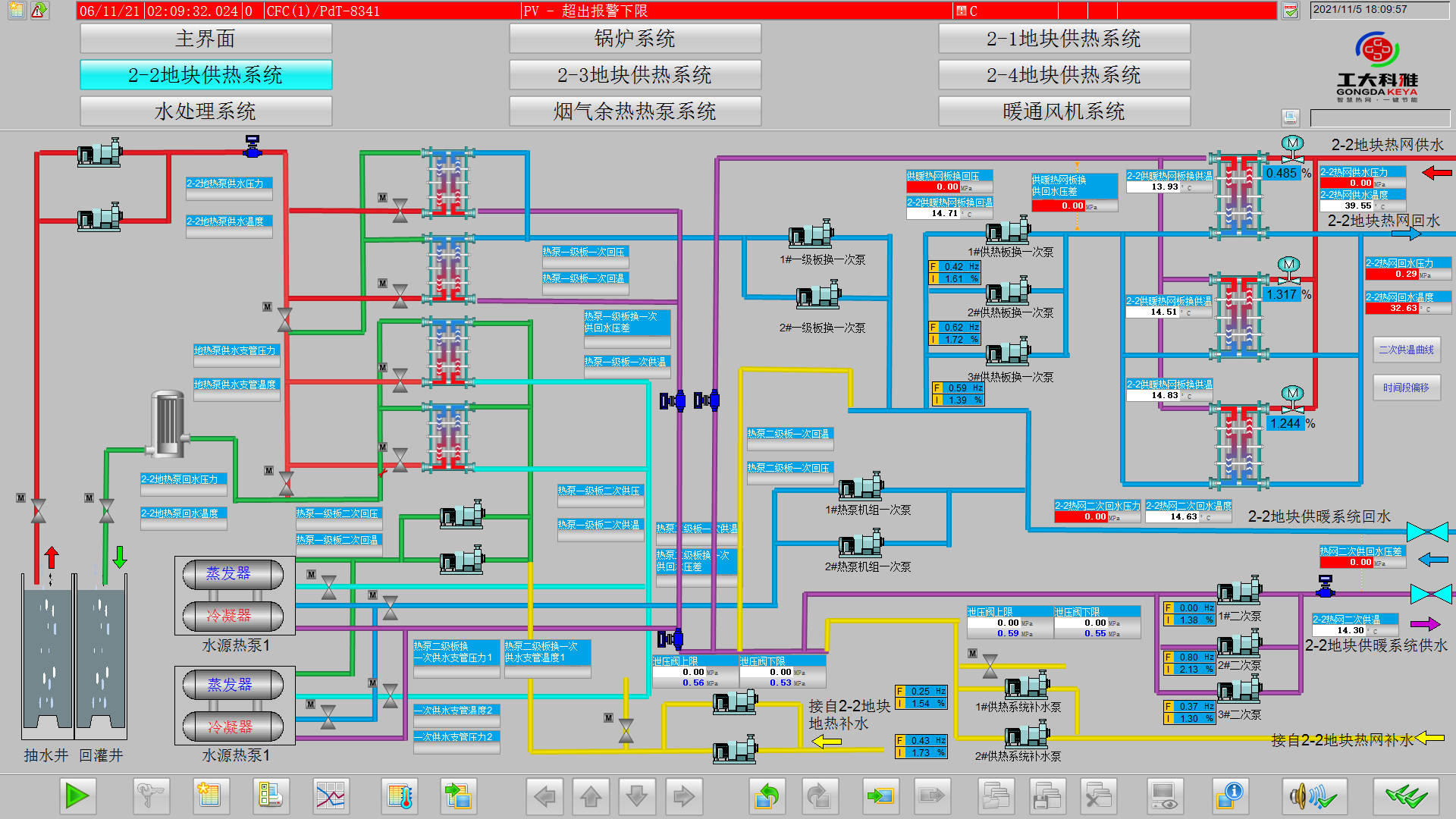 【經典案例】工大科雅為雄安新區綜合能源站提供“智慧大腦”(圖6) 【經典案例】工大科雅為雄安新區綜合能源站提供“智慧大腦”(圖6)